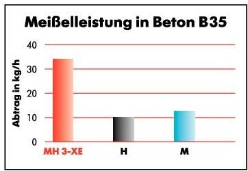 Würth Долото молоток Scalpellatori/perforatori elettrici 07022381 - Вид №1