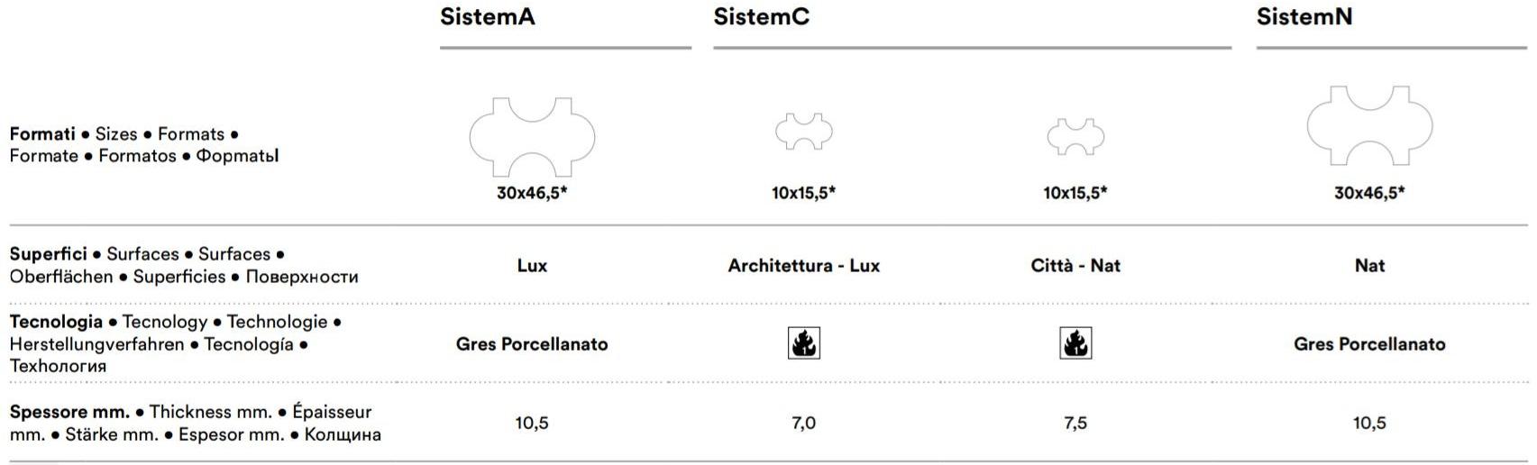 MARAZZI Внутренняя керамическая настенная / напольная плитка sun-id-1499625 - Вид №17