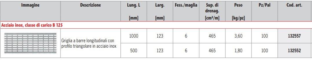 ACO PASSAVANT Продольная прутковая сетка с треугольным профилем Aco drain ® multiline sun-id-1453349 - Вид №1