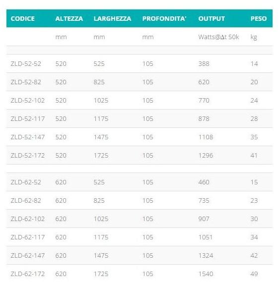 Hotwave Модульный хромированный напольный радиатор sun-id-1490261 - Вид №4