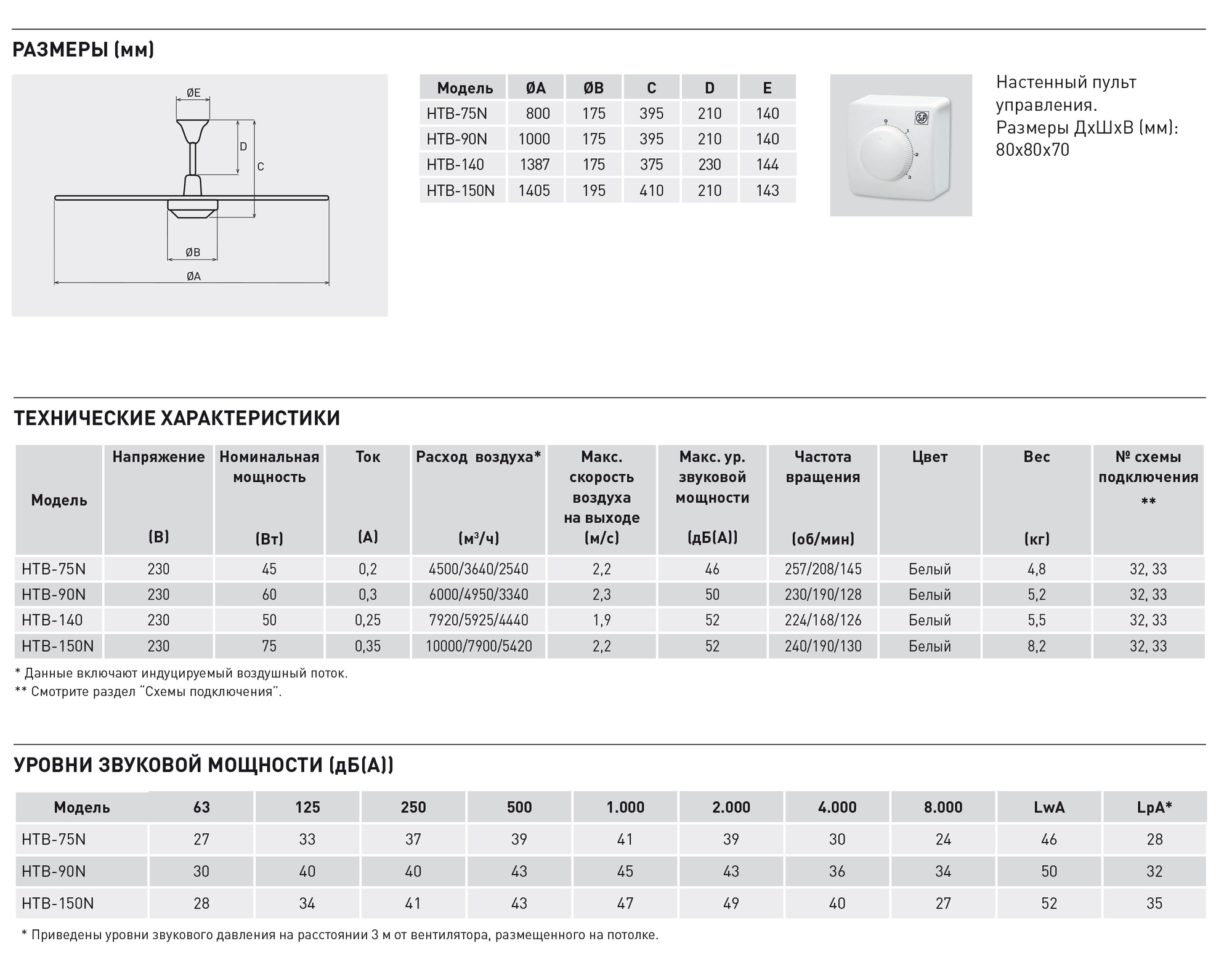 Потолочный вентилятор Soler Palau HTB-140 5316483600 - Вид №1