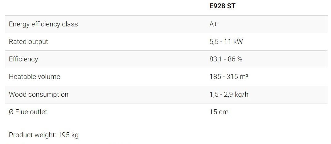 Стальная дровяная печь класса A+ Piazzetta дровяные печи ARCH-00002762 - Вид №1
