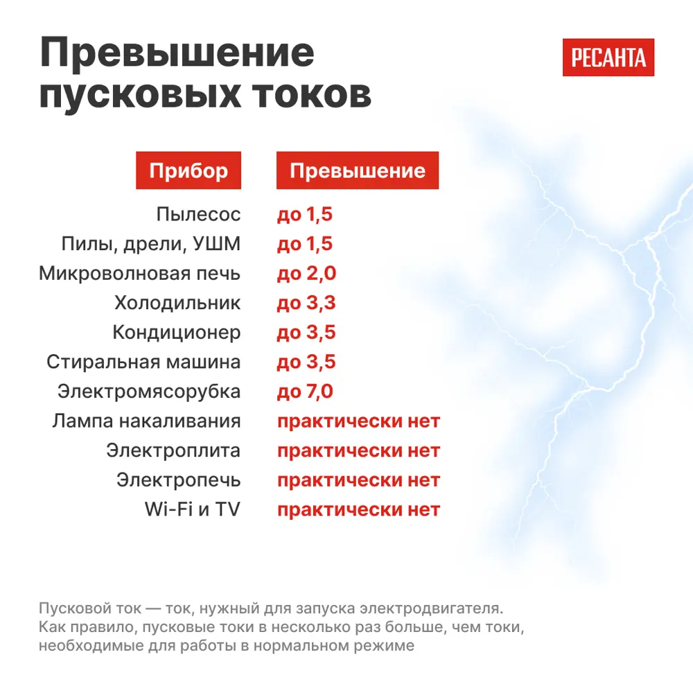 Стабилизатор напряжения Ресанта АСН-5 РП 5 кВт STLM-2025830 - Вид №7