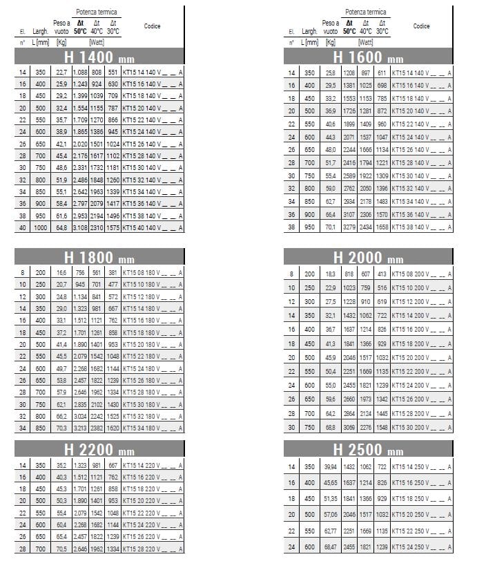 Вертикальный настенный полотенцесушитель Cordivari Karin ARCH-00106239 - Вид №2