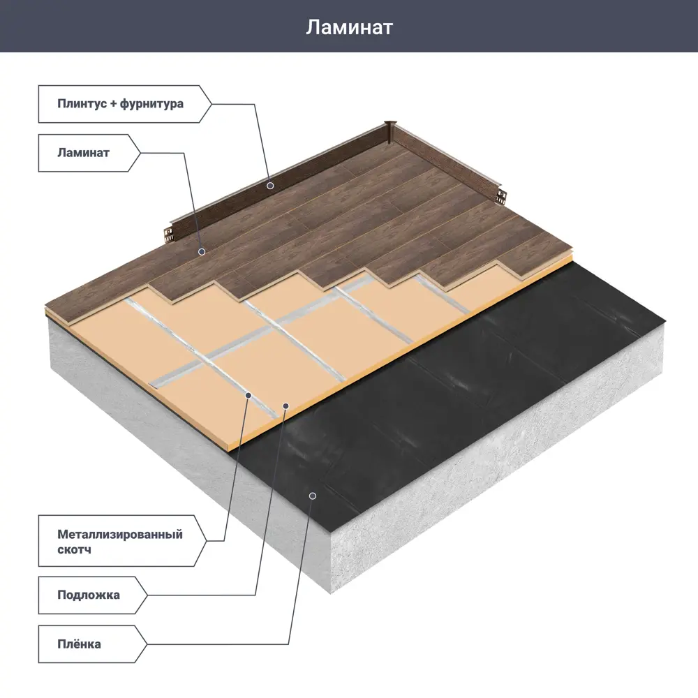 Ламинат «Сосна Канадская» 33 класс толщина 8 мм с фаской 2.153 м² ARTFLOOR STLM-2008664 - Вид №8