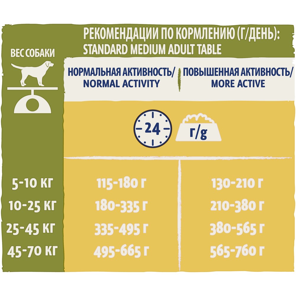 ПР0059683 Корм для собак Курица сух. 14кг Dog Chow  - Вид №4