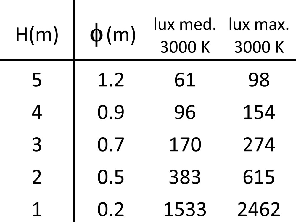 Segno Spot Strap RD 24V Ghidini Микропроекторы - Power Hub .05 Темно-Cерый (Матовый)  - Вид №4