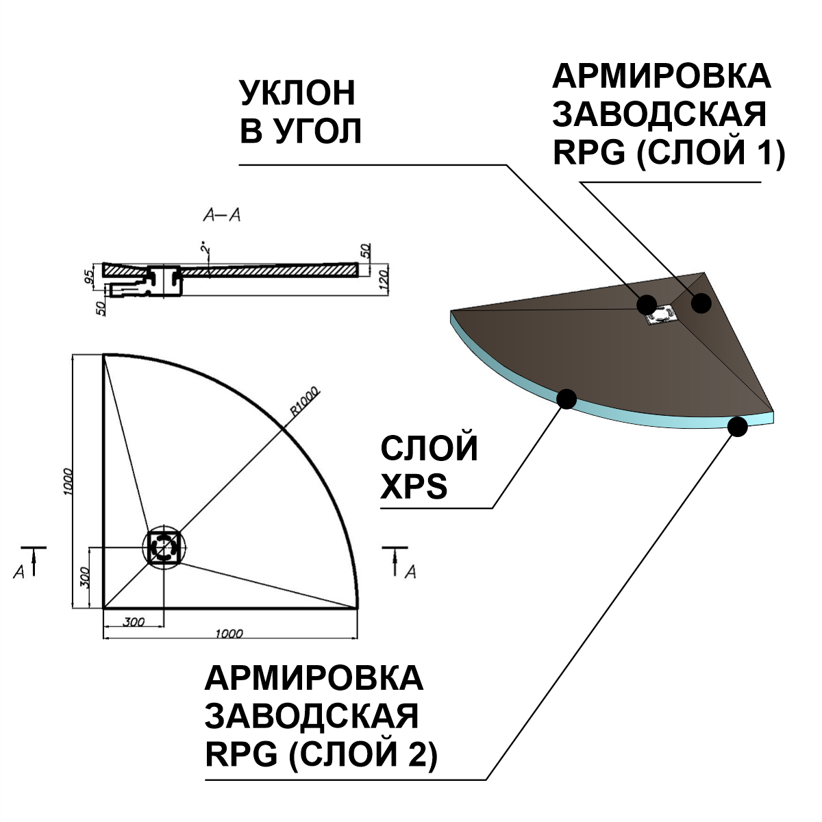 RPG12STS50 RPG Панели с гидроизоляционной поверхностью для душевой кабины  1000x1000x50  A RPG PANEL RPG трап - Вид №1