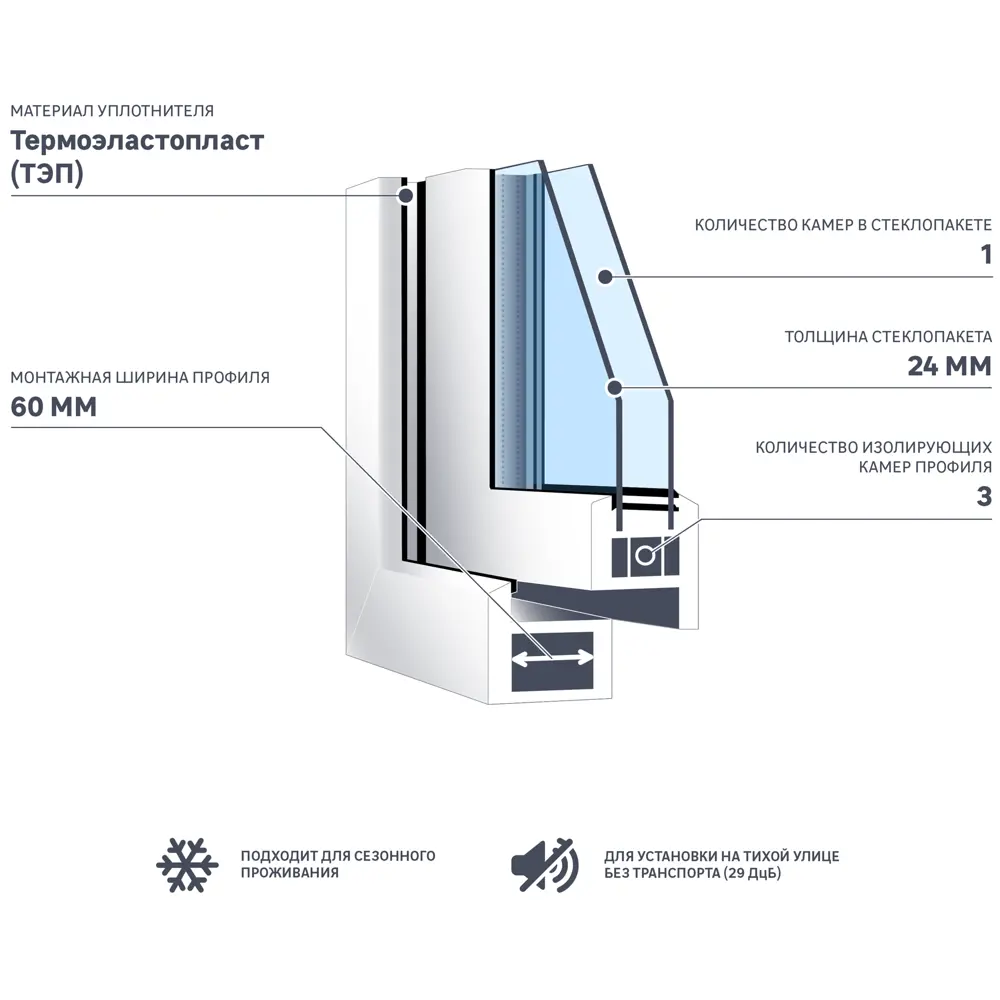 Окно пластиковое ПВХ Deceuninck одностворчатое 1160x800 мм (ВxШ) правое однокамерный стеклопакет белый/белый 15090336 STLM-2114909  - Вид №5