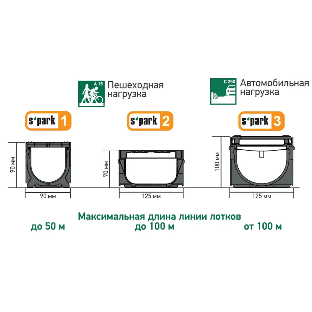 Лоток Standartpark Spark 1 пластиковый 1000x90x90 мм с пластиковой решеткой класса А15 84347367 STLM-2097155  - Вид №9