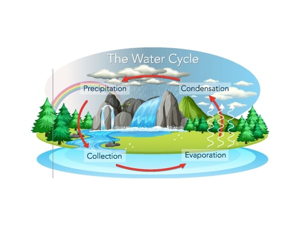 Кассетный моно-сплит-кондиционер Fintek кондиционеры с водяным конденсатом ARCH-00082250 - Вид №3