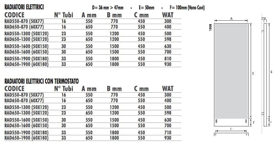 Termo Design Алюминиевый радиатор / декоративный радиатор Doppia piastra - foglia argento Dp 00500 - Вид №12