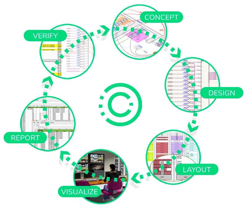 videocom Программное обеспечение для интеграции аудио-видео и систем вещания sun-id-1355032 - Вид №1