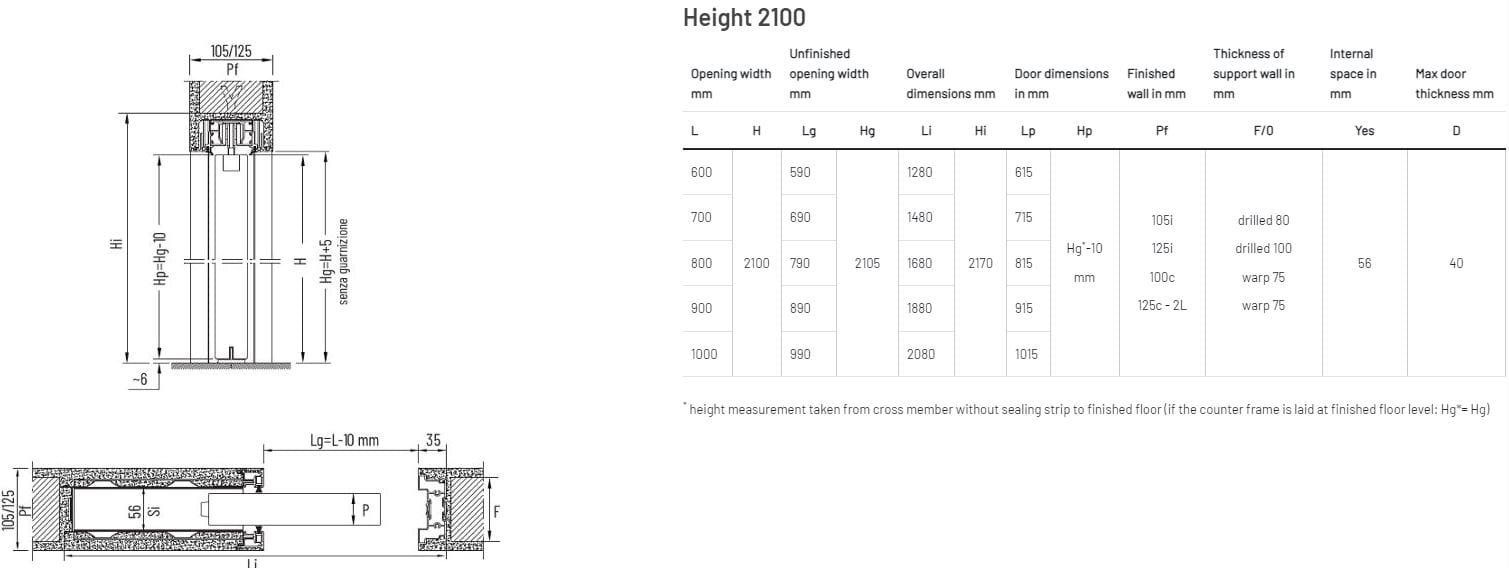 Настенная дверная рама Scrigno TECHZERO ARCH-00044100 - Вид №2