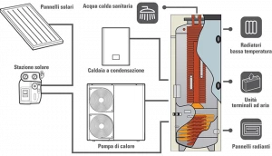 EMMETI Накопитель отопительной воды для интегрированных систем Bollitori, pannelli solari per impianti solari