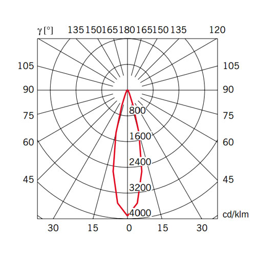 Настольная лампа D57B0303 от Fabbian FABBIAN ИНТЕРЬЕРНЫЕ 244449 Красный  - Вид №3