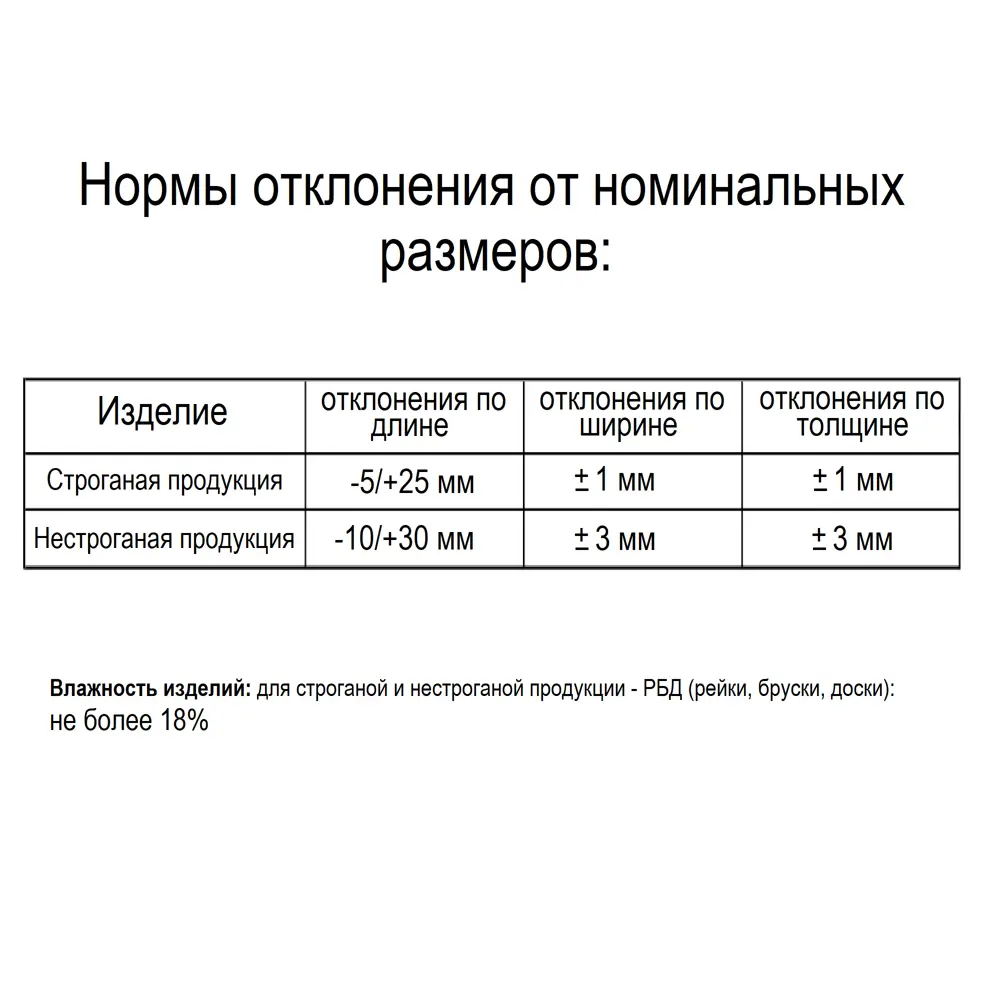 Santreyd Брусок строганый из лиственницы 24×48×3000 мм для наружных конструкций 82010674 STLM-0017359 - Вид №5