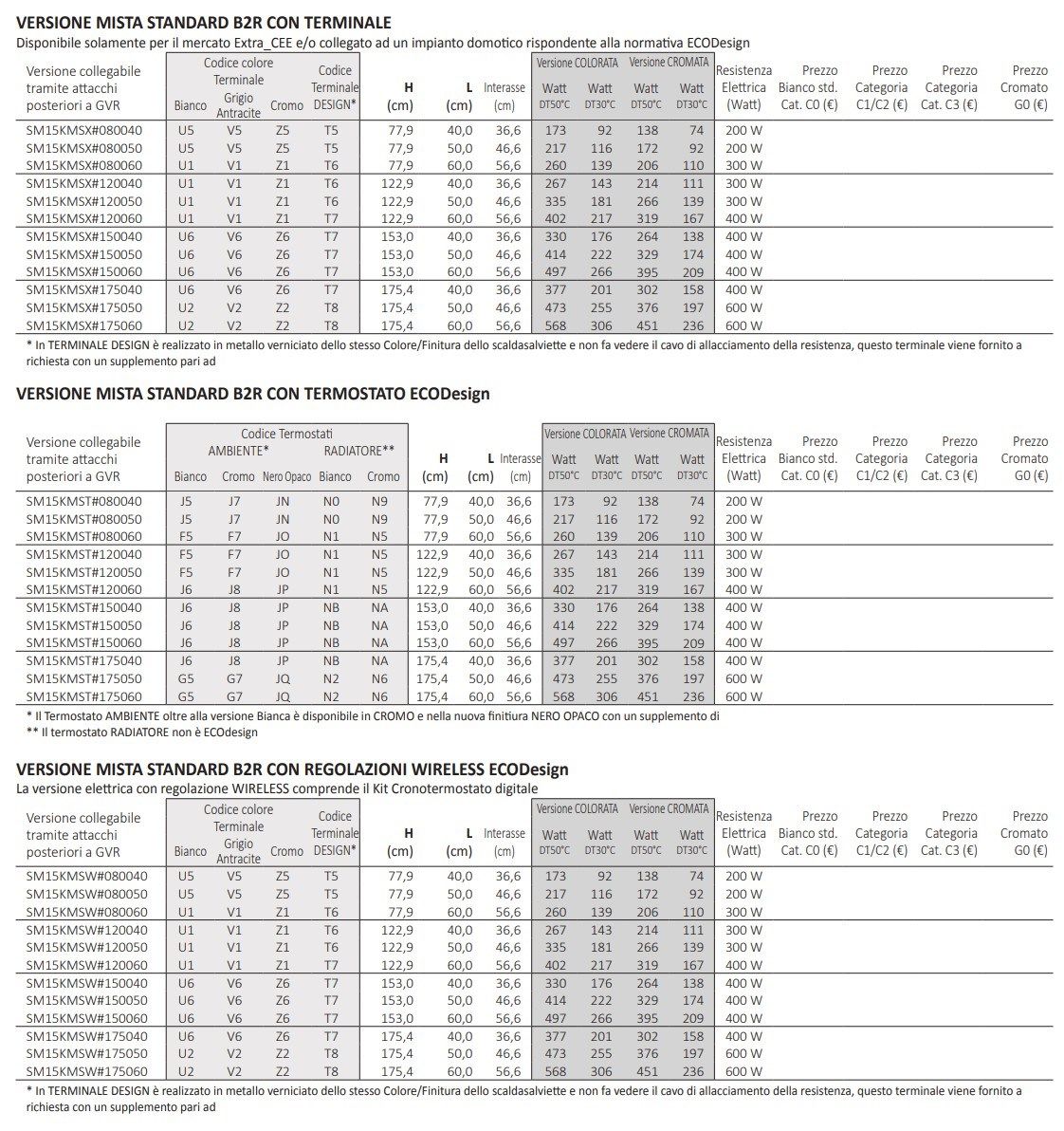 Настенный стальной полотенцесушитель Tubes основы ARCH-00069258 - Вид №10