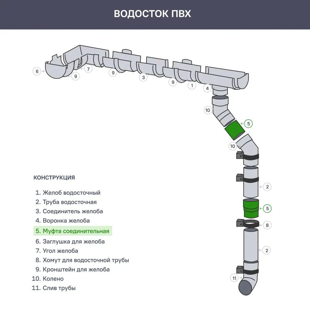 Соединитель трубы Технониколь Оптима 120x80 мм серый 88331356 STLM-2187492  - Вид №1