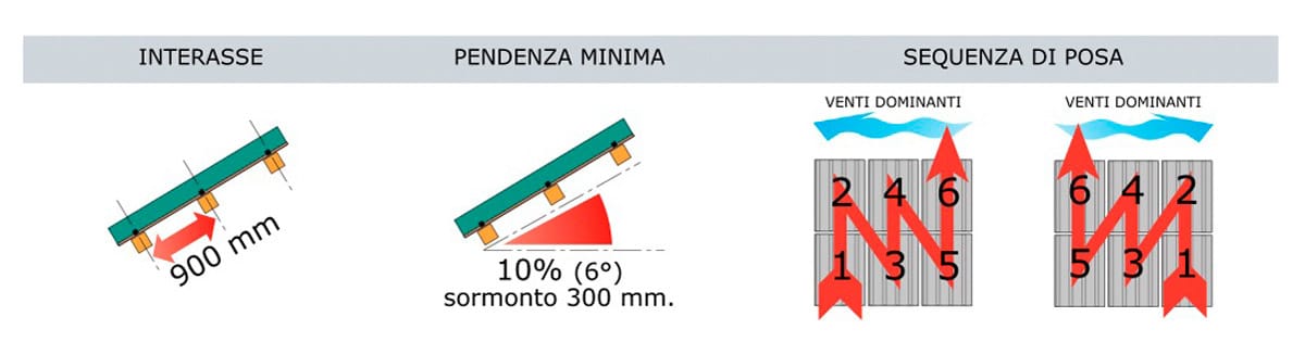 Двухцветная Плита Ondina First Corporation Cover-Life ARCH-00036691 - Вид №5
