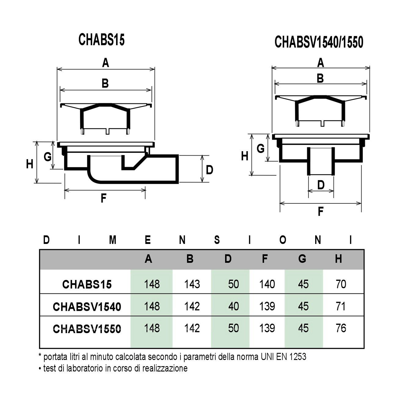 ABS сифонированная крышка люка с решеткой и вертикальным сливом First Corporation First Plast ARCH-00044198 - Вид №3