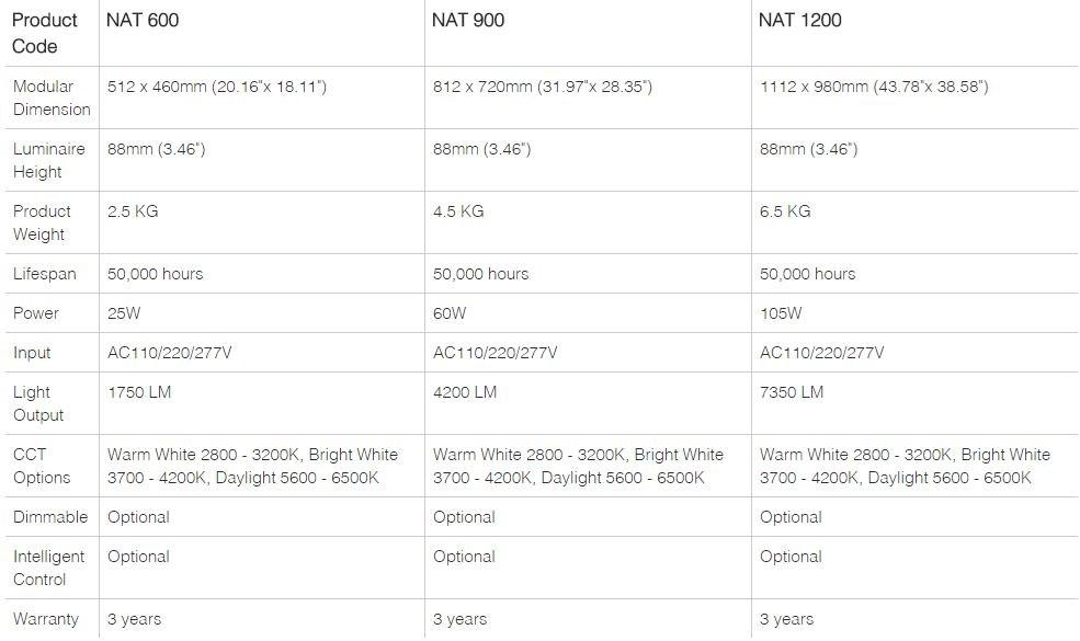 Neonny Светодиодная подвесная лампа Triangle sun-id-1415066 - Вид №3