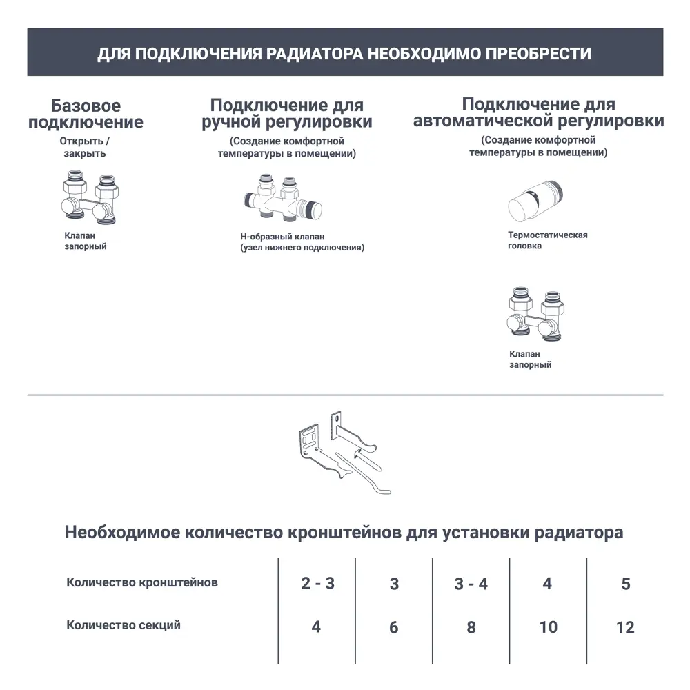 Радиатор секционный Royal Thermo Biliner RTBNSVR35006 350/87 6 секций нижнее правое подключение биметалл черный 82758202 STLM-2143250 - Вид №7