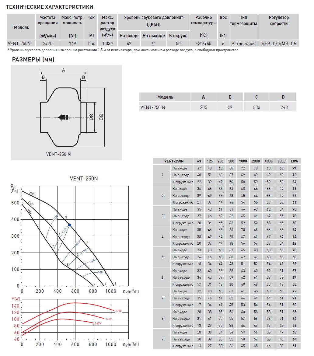 Канальный вентилятор Soler Palau VENT-250N ventn12270 - Вид №1
