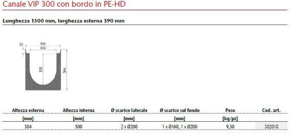 ACO PASSAVANT Дренажный канал и элемент из полиэтилена Mufle vip sun-id-1408959 - Вид №7