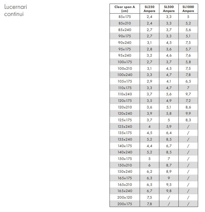 Естественная вентиляция EFC CAODURO природные дымовые и тепловые эвакуаторы ARCH-00039400 - Вид №7