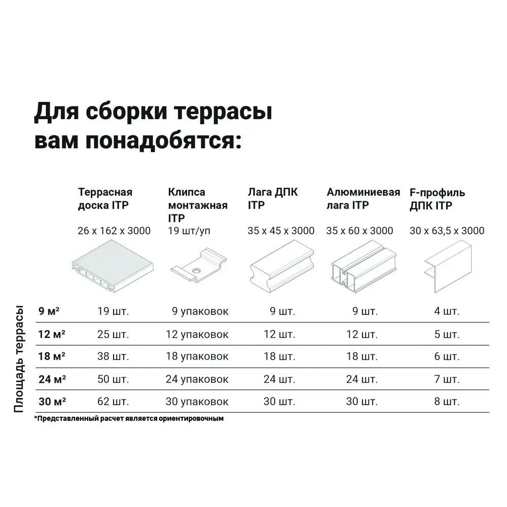 Террасная доска ДПК ITP цвет Серый 3000x162x26 мм вельвет 0.486 м² 81954377 STLM-2122096  - Вид №6