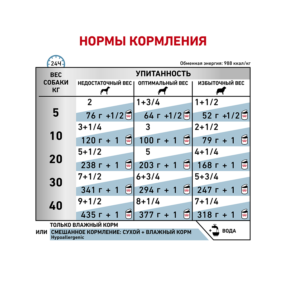 ПР0024743 Корм для собак Hypoallergenic Canine, конс. 200г ROYAL CANIN  - Вид №3