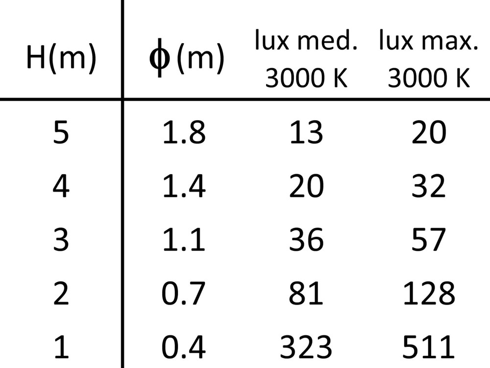 MicroSegno Spot RD 24V Ghidini Микропроекторы - Power Hub .05 Темно-Cерый (Матовый)  - Вид №4