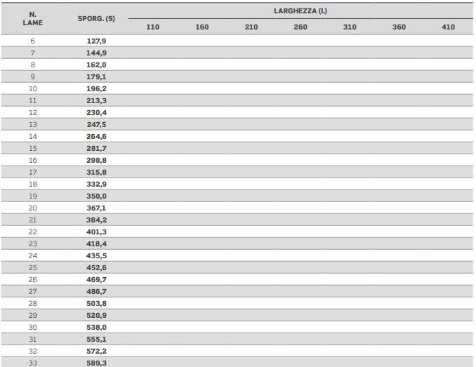 MV Living Пристроенная наклонная пергола с регулируемыми планками Bioclimatiche sun-id-1344588 - Вид №3