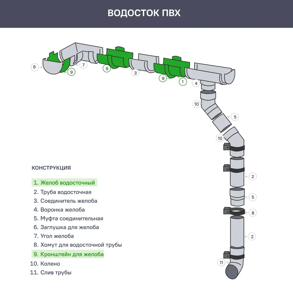 Желоб водосточный Технониколь Оптима 120 мм 2 м цвет коричневый 88242047 STLM-2111590  - Вид №1