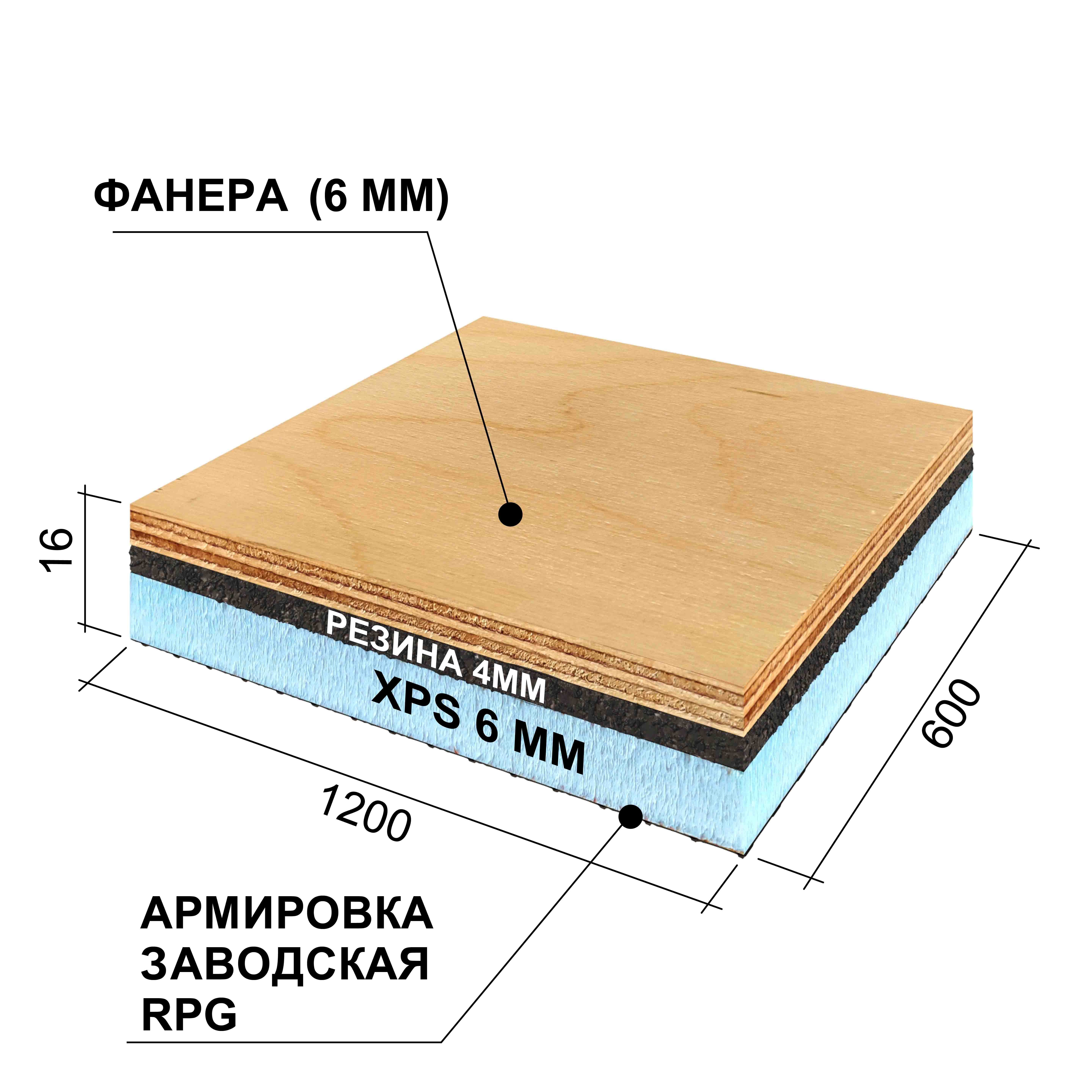 RPG5AN16#1 RPG Панель, подложка под стяжку 1200x600x16 RPG PANEL Антистук - Вид №1
