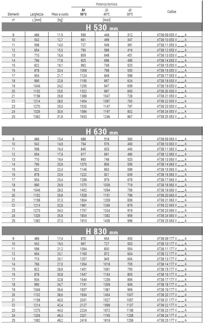 Настенный вертикальный полотенцесушитель из углеродистой стали Cordivari Arianna ARCH-00136140 - Вид №2