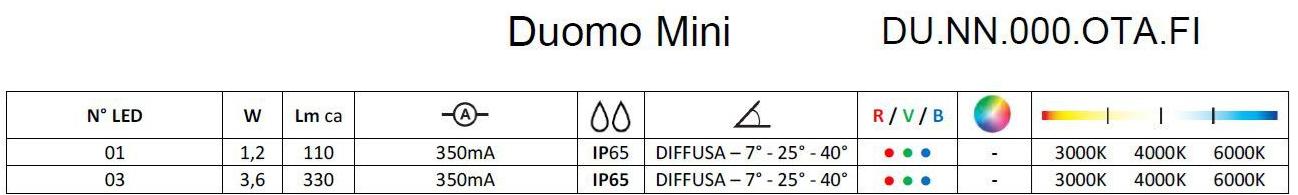 Brillamenti Точечный светодиодный алюминиевый светильник Duomo Du.nn.000.ota.fi - Вид №3