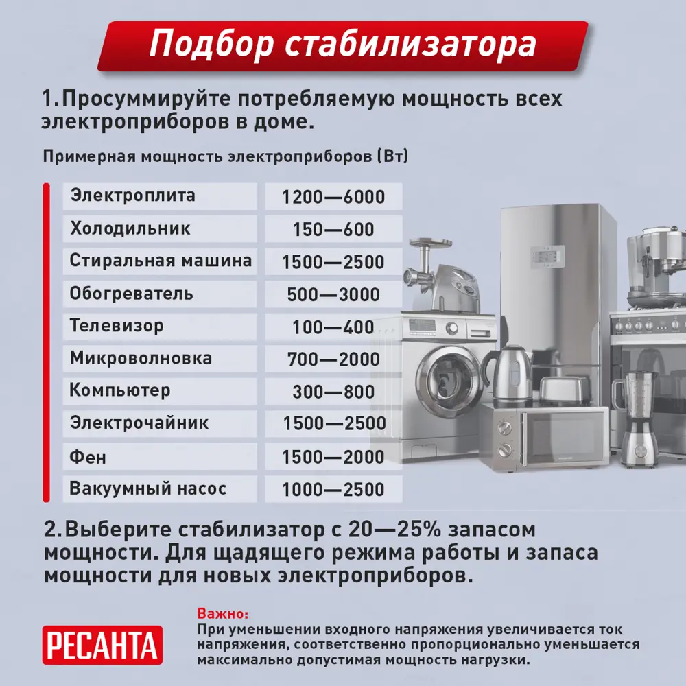 Стабилизатор напряжения Ресанта АСН- 500/1-Ц 0.5 кВт STLM-2109288 - Вид №6