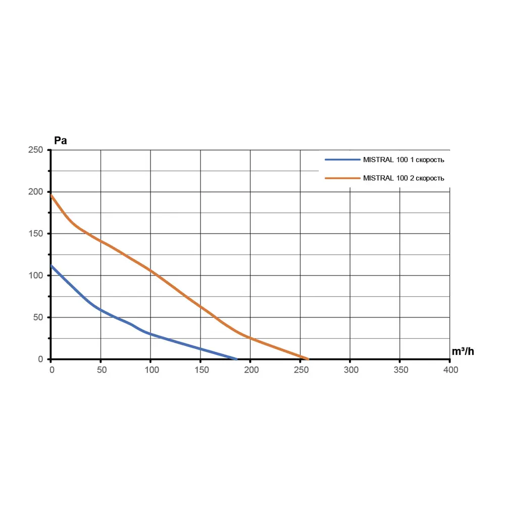Вентилятор канальный центробежный Era Pro Mistral D100 мм 30 дБ 258 м3/ч цвет черный STLM-2160499 - Вид №9