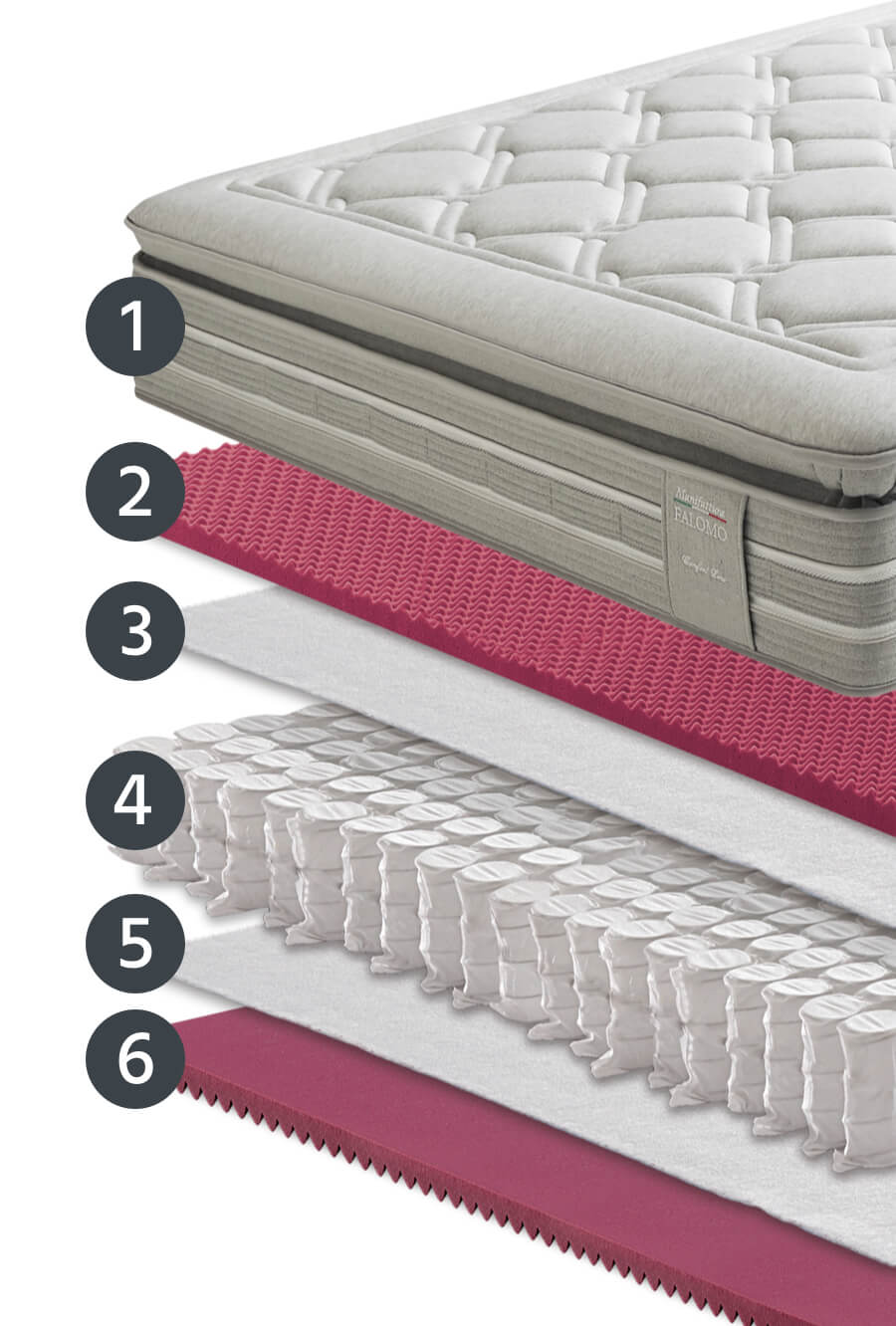 Карманный пружинный матрас ручной работы Manifattura Falomo ENERGICO PILLOW TOP ARCH-00036983 - Вид №5