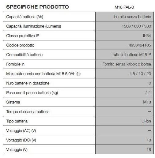 MILWAUKEE Вращающийся на 360 ° светодиодный светильник Torce trueview sun-id-1383866 - Вид №4
