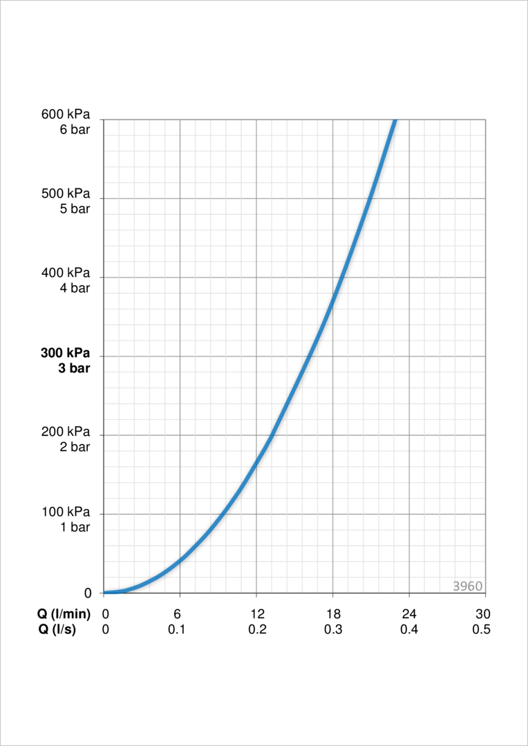 Oras 3960 Смеситель для душа 3960 Saga Хром  - Вид №3