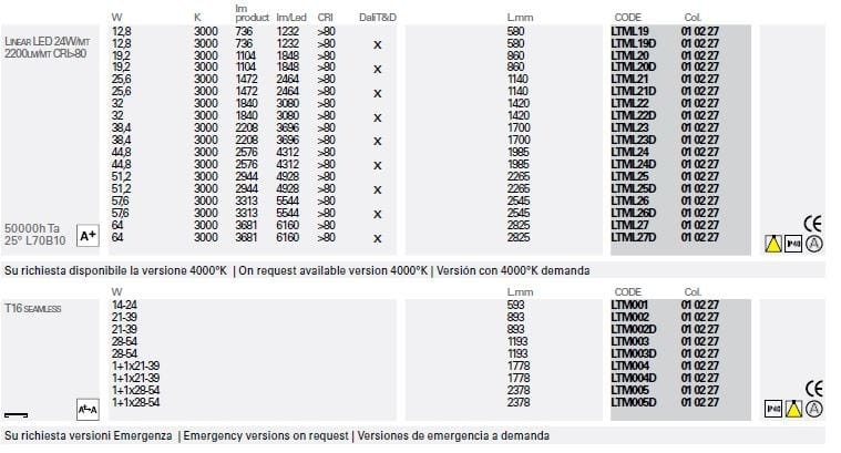 Экструдированный алюминиевый потолочный светильник Lucifero's мини-файл ARCH-00117624 - Вид №3