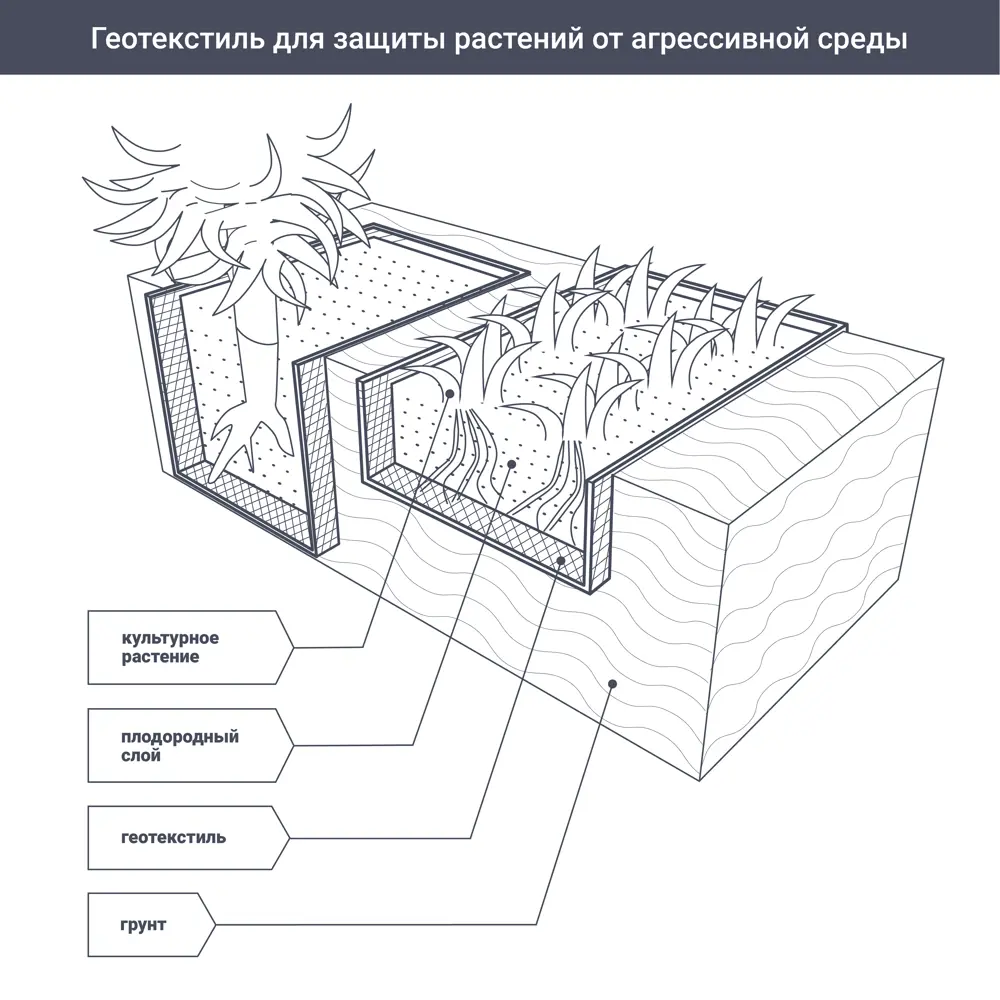 Геотекстиль термоскрепленный Axton 1.6x20 м черный 100 г/м² STLM-2168531 - Вид №5