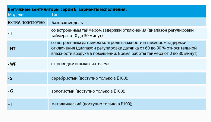 Накладной вентилятор Europlast E150 T (таймер) 8672 - Вид №2