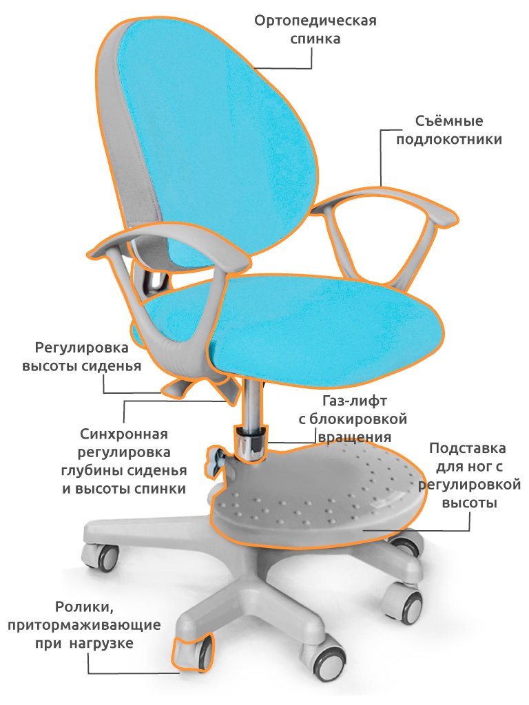 Кресло детское на колесиках голубое Mio MEALUX EVO  00-3947307 Голубой Santreyd  - Вид №1