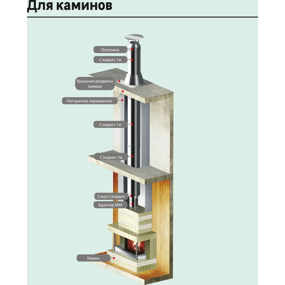 Заглушка для ревизии Металлик и Ко 430/0.5 мм D150x210 мм STLM-2144642 - Вид №5