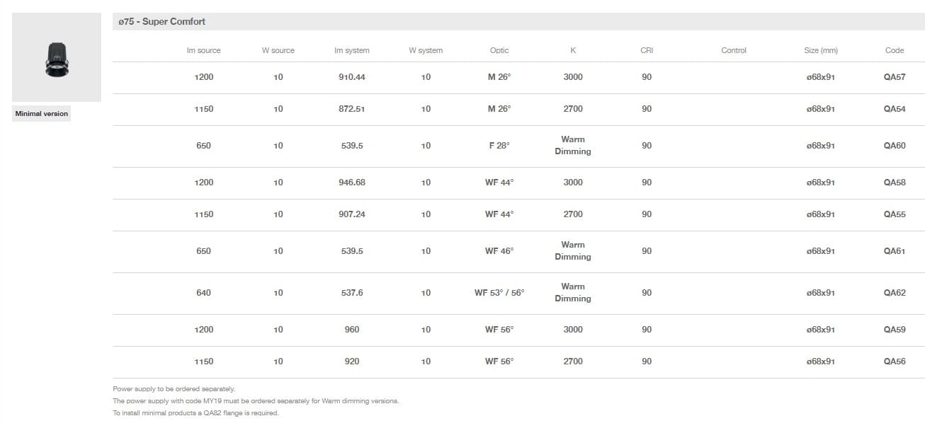 Утопленный светодиодный прожектор iGuzzini лазер ARCH-00112249 - Вид №16