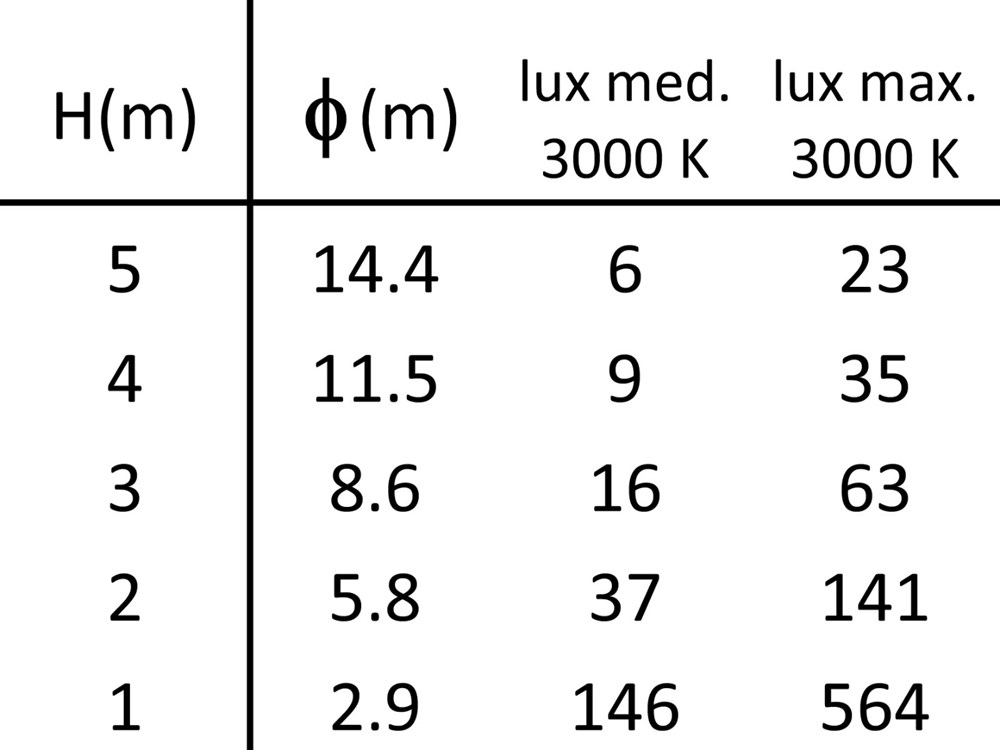 Linear 0W AS Ghidini Линейный для освещения бухты .01 Белый (Матовый)  - Вид №4